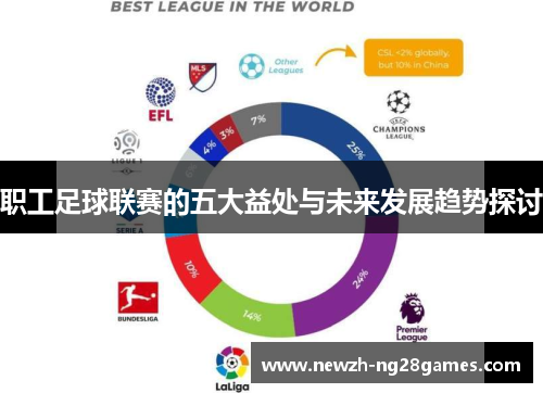 职工足球联赛的五大益处与未来发展趋势探讨