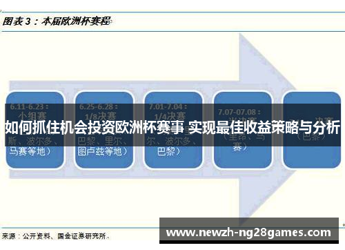 如何抓住机会投资欧洲杯赛事 实现最佳收益策略与分析