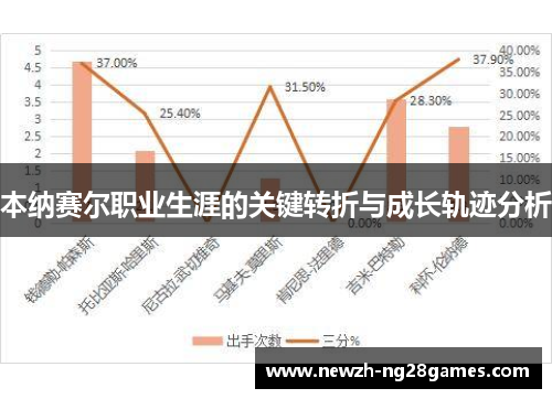 本纳赛尔职业生涯的关键转折与成长轨迹分析 本纳赛尔职业生涯的关键转折与成长轨迹分析