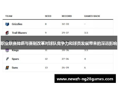 职业联赛降薪与赛制改革对球队竞争力和球员发展带来的深远影响 职业联赛降薪与赛制改革对球队竞争力和球员发展带来的深远影响