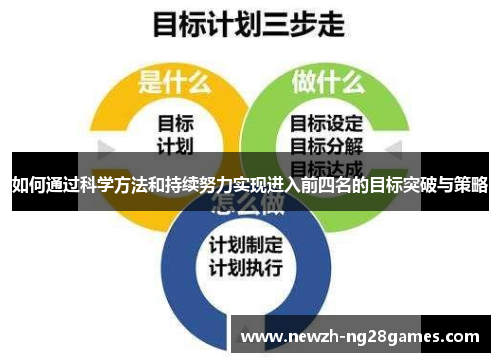 如何通过科学方法和持续努力实现进入前四名的目标突破与策略 如何通过科学方法和持续努力实现进入前四名的目标突破与策略