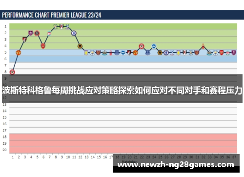 波斯特科格鲁每周挑战应对策略探索如何应对不同对手和赛程压力 波斯特科格鲁每周挑战应对策略探索如何应对不同对手和赛程压力