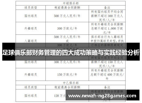 足球俱乐部财务管理的四大成功策略与实践经验分析 足球俱乐部财务管理的四大成功策略与实践经验分析