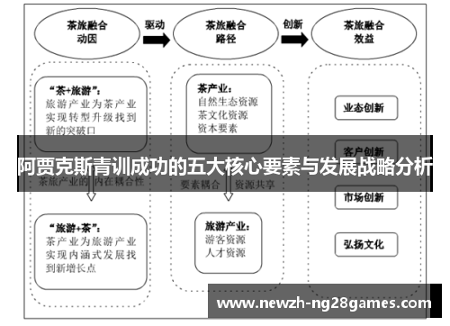 阿贾克斯青训成功的五大核心要素与发展战略分析 阿贾克斯青训成功的五大核心要素与发展战略分析